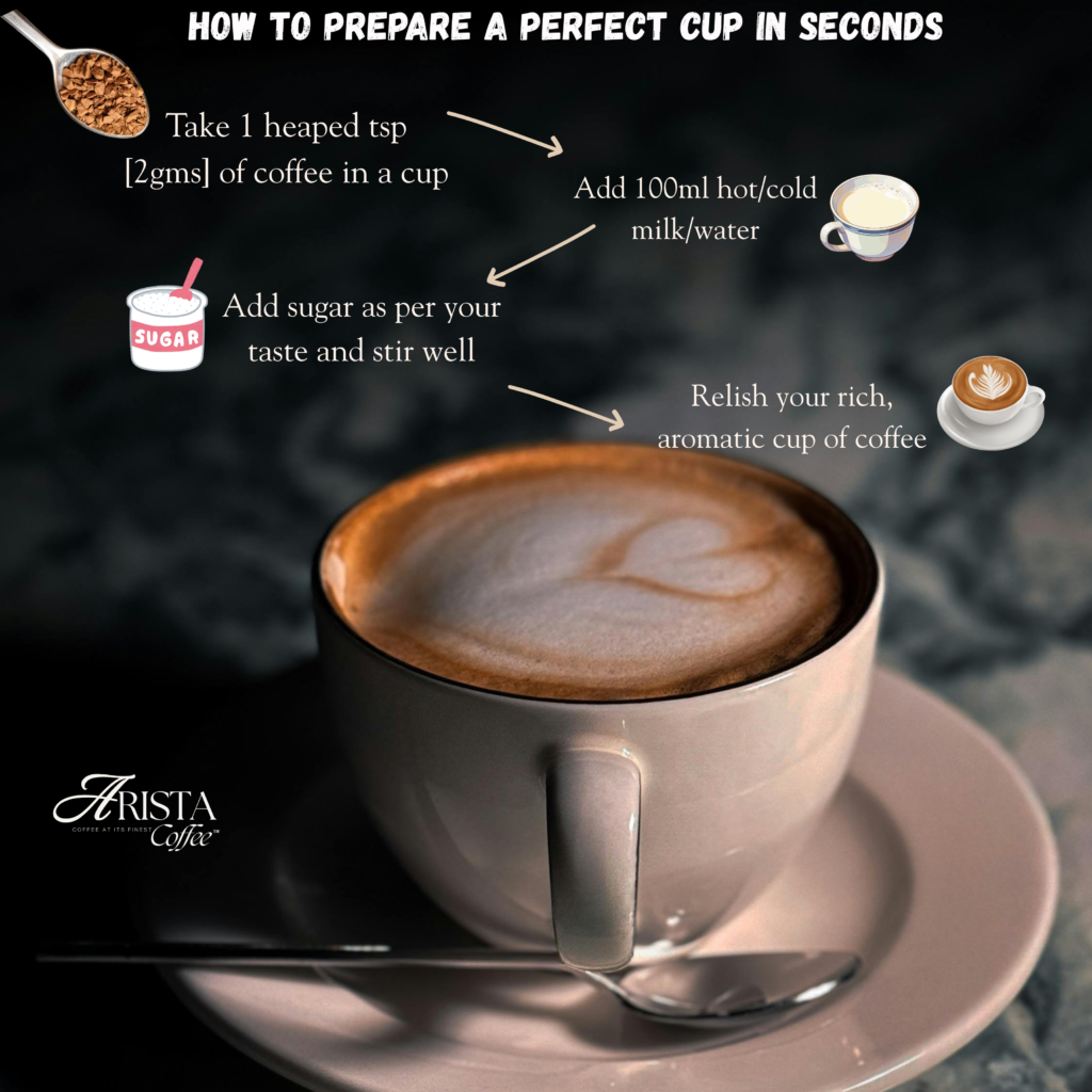 How to prepare perfect cup of coffee in seconds